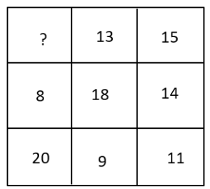 7 7 Quize Test