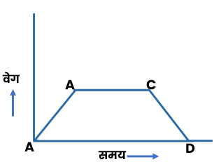 15000 General Science MCQ Quiz series Quize Test